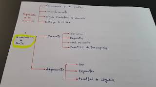 Modo de adquirir el dominio - Tradición derecho chileno - p1