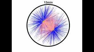 Modeling reveals cortical dynein-dependent fluctuations in bipolar spindle length