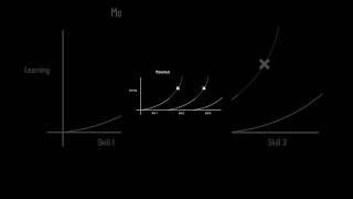 The Power of the Single-Skill Approach #skill  #focus  #learning  #selfimprovement