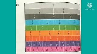 Cara mengerjakan soal pecahan senilai menggunakan gambar