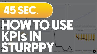 How to use KPIs in Sturppy