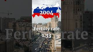 Fertility rate in Russia (1991-2024) #demographics #population #russia #russian