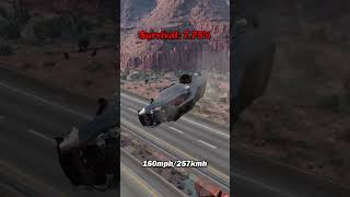 Dodge Demon 170 vs. 100ft Pothole