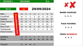 Pronostics Quinté PMU R1C4 de DIMANCHE 29 Septembre 2024 + les 3 Bases Incontournables + Presse Turf