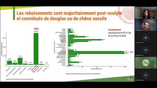 Analyse des dépérissements et de la reconstitution en forêt privée du Grand Est