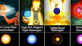 Naruto's 28 Strongest Rasengan and Their Variants