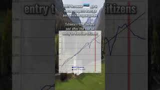 ВВП Эстонии до и после запрета въезда гражданам РФ Estonia's GDP before/after entry ban for Russians