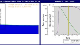 laser ablation model with ABAQUS (no grid)