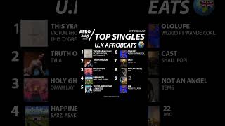 TOP 10 AFROBEATS SINGLES LES PLUS STREAMÉ EN ANGLETERRE (U.K) 🌍🇬🇧🎶