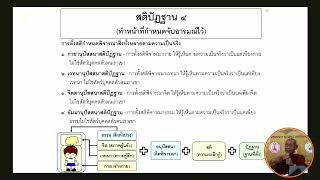 สรุป สติปัฏฐาน ๔