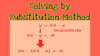 Solving by Substitution Method. | Grade 8.