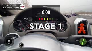 Чип тюнинг PORSCHE CAYENNE 3.0TDI Stage 1