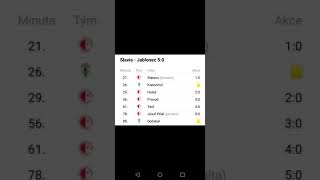 SK Slavia Praha - FK Jablonec 5:0