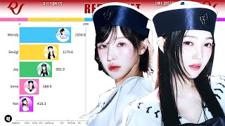 Red Velvet ~ All Songs Line Distribution [from HAPPINESS to COSMIC]