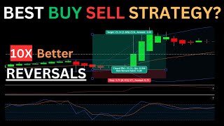 Best Tradingview Buy Sell Reversal Indicator: Scalping Trading Strategy Stochastic + Bollinger Bands