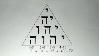 the math of God