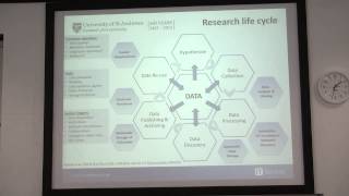 Research Data Management - Wednesday 6th November 2013.