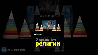 Как прийти к Вере? Ценность Религии / Павел Пискарёв #саморазвитие #духовность #осознанность