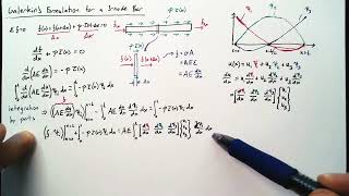 Galerkin Method on a Three Node Bar