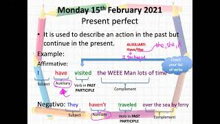 5º Primaria-Inglés Present Perfect 2P