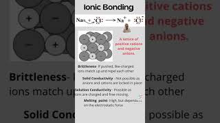 Ionic compounds - Basic formation, structure and properties.