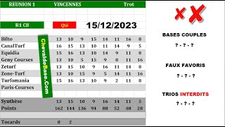 Pronostics Quinté PMU R1C8 de Vendredi 15 Décembre 2023 + les 3 Bases Incontournables + Presse