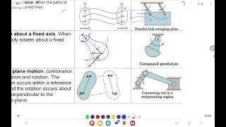 Planar Kinematics of a rigid body-Part 1