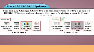 Charts in Excel(Class-7)