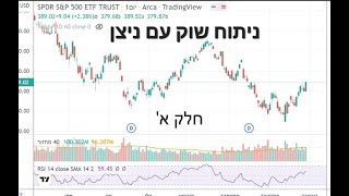 ניתוח שוק תאריך 04.02 - חלק א'