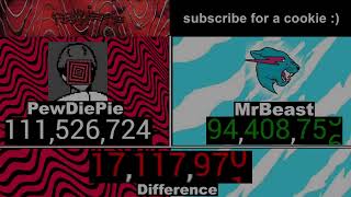 Just A Fun Estimated Subscriber Timelapse Of MrBeast Vs PewDiePie!