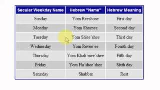 Hebrew days of the week