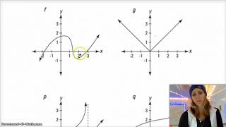 Intro to Calculus: 2.6.1 Differentiability