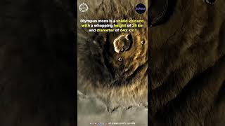 MARS OLYMPUS MONS I Sciverse Fact