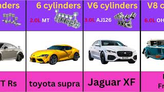 Comparison: Engines With Different Numbers of Cylinders