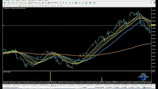 ESTRATEGIA FACIL Y SENSILLA PARA PRINCIPIANTES - FOREX