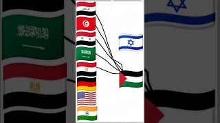 تصميم اعلام الدول العربية/Arab countries flags🌍 #رسم #palestin #shortvideo #فلسطين #shorts #السعودية