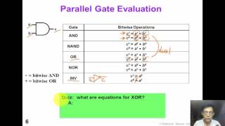 2 5 LogicSim Parallel