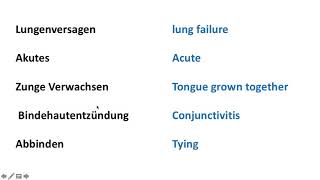 6-deutsche medizinische terminologie, German medical terminology, المصطلحات الطبية الألمانية