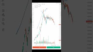 CASE STUDY: आखिर PROFIT book करना क्यों जरूरी है ? #stockmarket #multibaggerstock