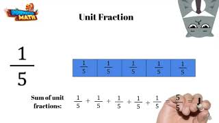 Decompose Fractions | 3rd Grade Math