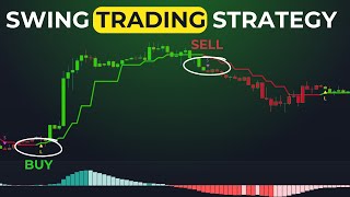 Incredible 1 Hour Swing Trading Strategy To MAX Your FOREX Trading