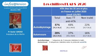 Prévalence de l'hypertension artérielle - La tension en chiffres - Pr Xavier Girerd