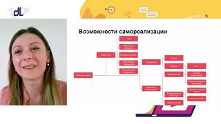 №5. Ольга Искандирова – Как и куда развиваться руководителю направления Digital learning.