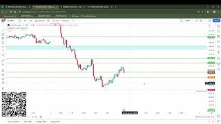 6 may market analysis | bank nifty & Nifty50 prediction | stock market analysis | 🚀🔆📊