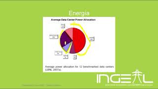 Climatizacion_DataCenters_Parte_1