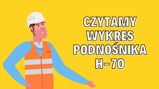 Jak czytać zakres pracy podnośnika koszowego H-70 | EHC Karol Zagajewski