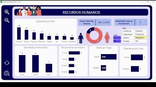 Dashboard para Análise de RH no Excel !