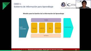 Masterclass Learning Analytics: Aplicaciones de la analítica para las organizaciones