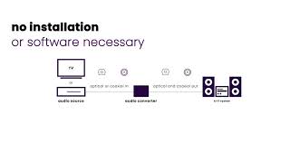 How to connect TV audio to speakers?