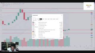 Commodities Market Analysis